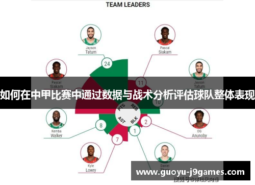 如何在中甲比赛中通过数据与战术分析评估球队整体表现
