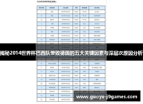 揭秘2014世界杯巴西队惨败德国的五大关键因素与深层次原因分析