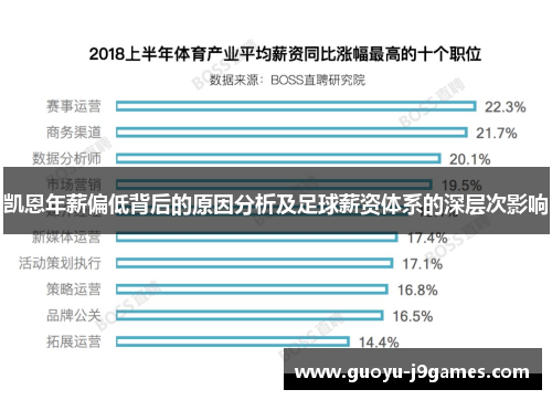 凯恩年薪偏低背后的原因分析及足球薪资体系的深层次影响