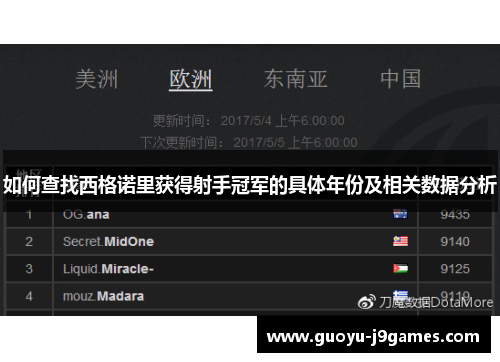 如何查找西格诺里获得射手冠军的具体年份及相关数据分析