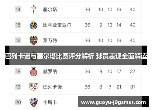 巴列卡诺与塞尔塔比赛评分解析 球员表现全面解读