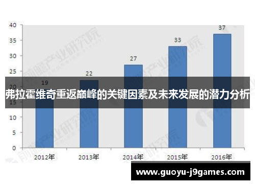 弗拉霍维奇重返巅峰的关键因素及未来发展的潜力分析
