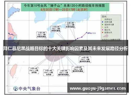 拜仁慕尼黑战略目标的十大关键影响因素及其未来发展路径分析